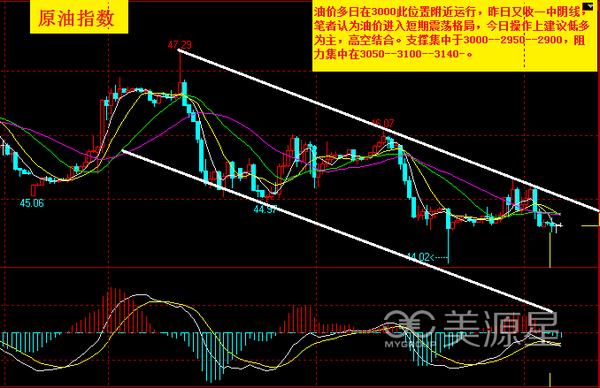反击在线观看：技术流如何破局？像油价震荡一样真实